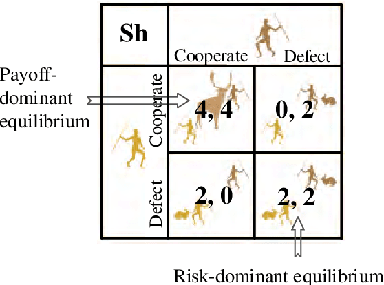 Figure 3 for Stag hunt game-based approach for cooperative UAVs