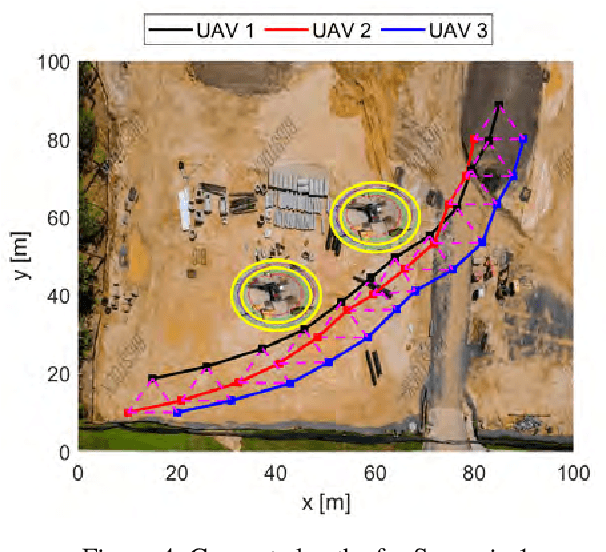 Figure 4 for Stag hunt game-based approach for cooperative UAVs