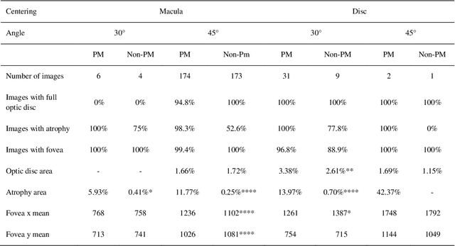 Figure 2 for Pathological myopia classification with simultaneous lesion segmentation using deep learning