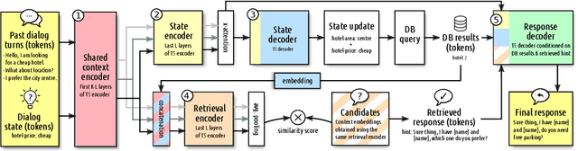 Figure 1 for AARGH! End-to-end Retrieval-Generation for Task-Oriented Dialog