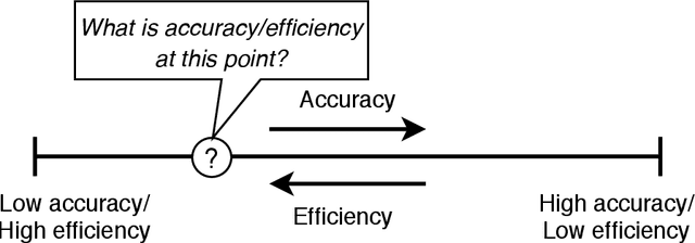Figure 1 for DeepSampling: Selectivity Estimation with Predicted Error and Response Time