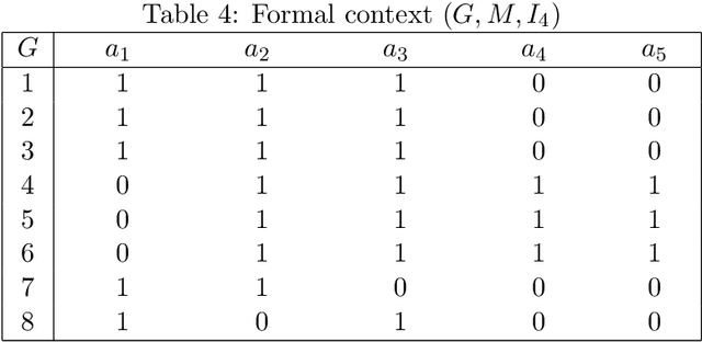Figure 3 for Concept and Attribute Reduction Based on Rectangle Theory of Formal Concept