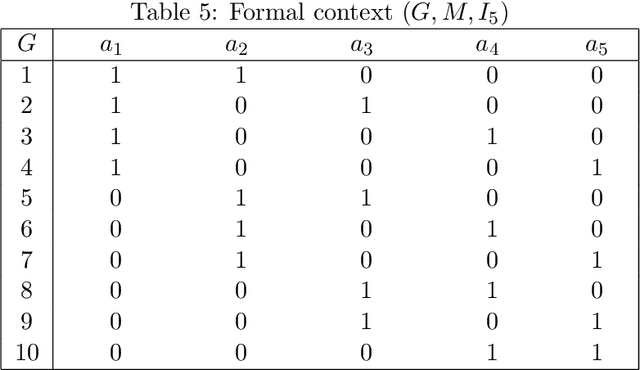 Figure 4 for Concept and Attribute Reduction Based on Rectangle Theory of Formal Concept