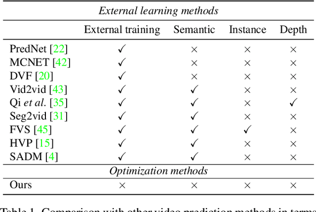 Figure 1 for Optimizing Video Prediction via Video Frame Interpolation