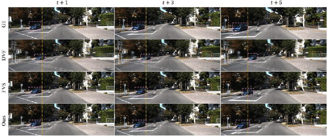 Figure 4 for Optimizing Video Prediction via Video Frame Interpolation