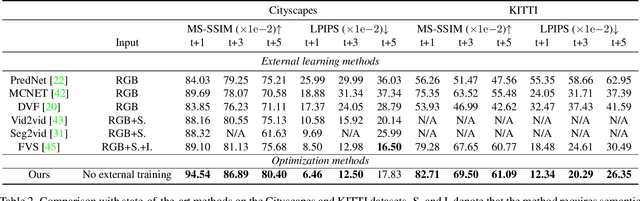 Figure 3 for Optimizing Video Prediction via Video Frame Interpolation