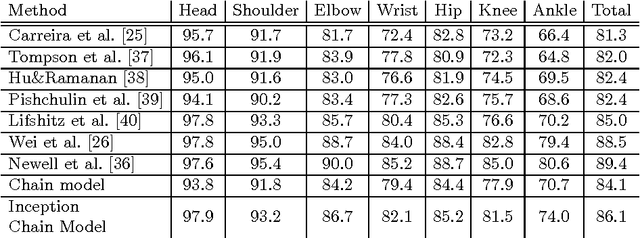 Figure 4 for Chained Predictions Using Convolutional Neural Networks