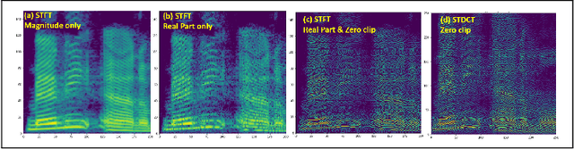 Figure 2 for Mathematical Vocoder Algorithm : Modified Spectral Inversion for Efficient Neural Speech Synthesis