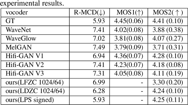 Figure 3 for Mathematical Vocoder Algorithm : Modified Spectral Inversion for Efficient Neural Speech Synthesis