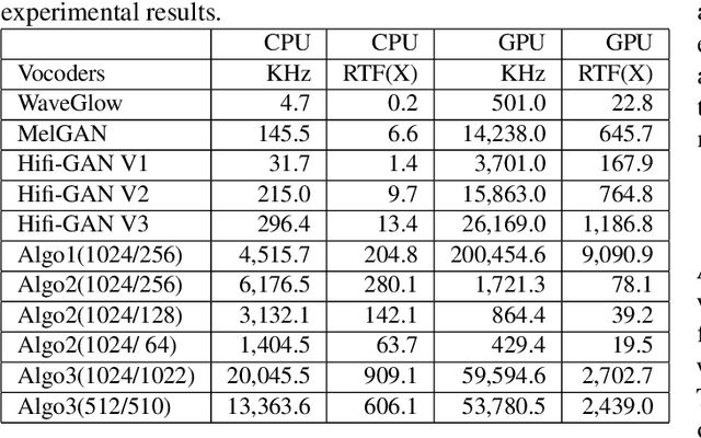 Figure 4 for Mathematical Vocoder Algorithm : Modified Spectral Inversion for Efficient Neural Speech Synthesis