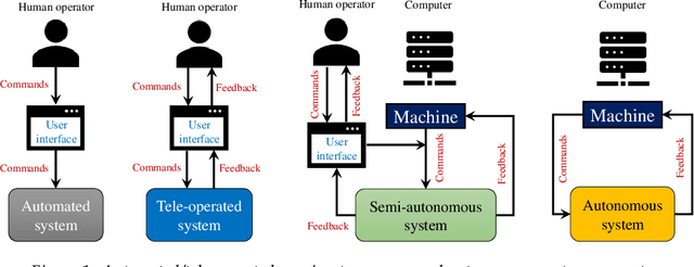 Figure 1 for System-Level Development of a User-Integrated Semi-Autonomous Lawn Mowing System: Problem Overview, Basic Requirements, and Proposed Architecture