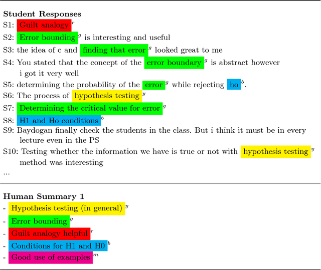 Figure 3 for A Novel ILP Framework for Summarizing Content with High Lexical Variety