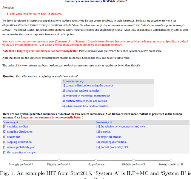 Figure 2 for A Novel ILP Framework for Summarizing Content with High Lexical Variety