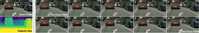 Figure 3 for SteReFo: Efficient Image Refocusing with Stereo Vision