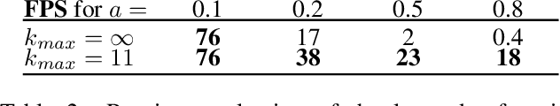 Figure 4 for SteReFo: Efficient Image Refocusing with Stereo Vision