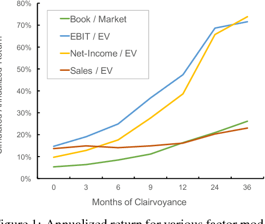Figure 1 for Improving Factor-Based Quantitative Investing by Forecasting Company Fundamentals