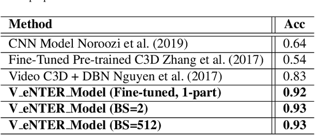 Figure 3 for Joint Deep Cross-Domain Transfer Learning for Emotion Recognition