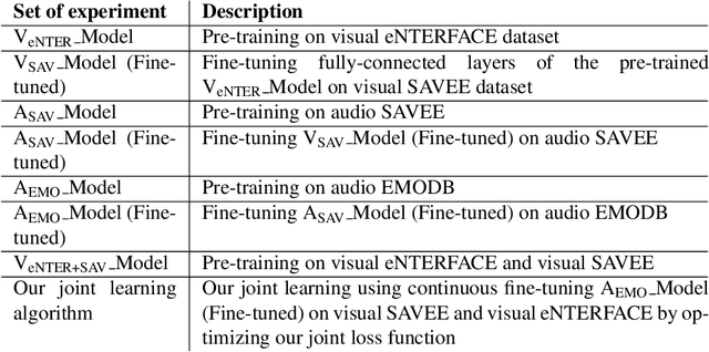 Figure 2 for Joint Deep Cross-Domain Transfer Learning for Emotion Recognition
