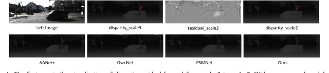 Figure 1 for EDNet: Efficient Disparity Estimation with Combination Volume and Spatial Attention based Residual Learning