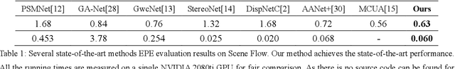 Figure 2 for EDNet: Efficient Disparity Estimation with Combination Volume and Spatial Attention based Residual Learning