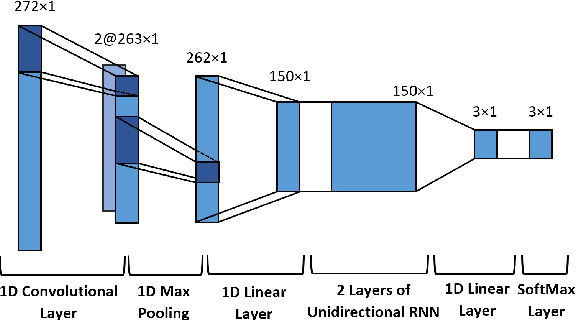Figure 3 for BeatNet: CRNN and Particle Filtering for Online Joint Beat Downbeat and Meter Tracking