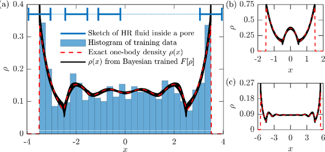 Figure 1 for Data Driven Density Functional Theory: A case for Physics Informed Learning