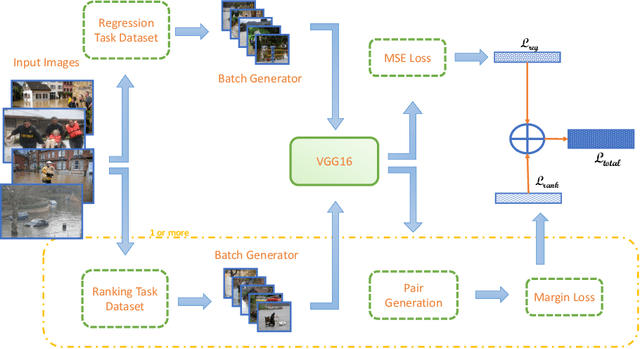 Figure 1 for Water level prediction from social media images with a multi-task ranking approach