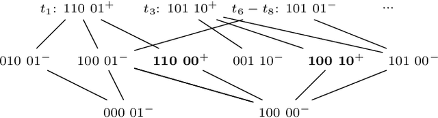 Figure 4 for LIBRE: Learning Interpretable Boolean Rule Ensembles