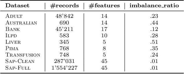 Figure 2 for LIBRE: Learning Interpretable Boolean Rule Ensembles