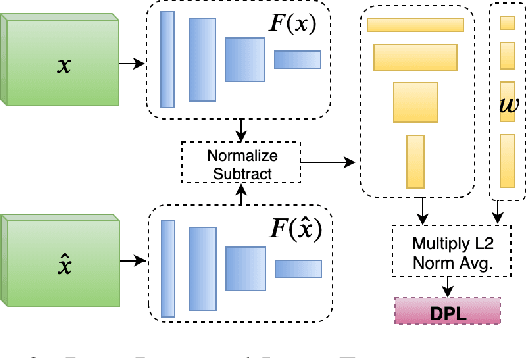 Figure 3 for Hierarchical Auto-Regressive Model for Image Compression Incorporating Object Saliency and a Deep Perceptual Loss
