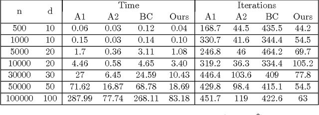 Figure 2 for New Approximation Algorithms for Minimum Enclosing Convex Shapes