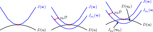 Figure 1 for New Approximation Algorithms for Minimum Enclosing Convex Shapes