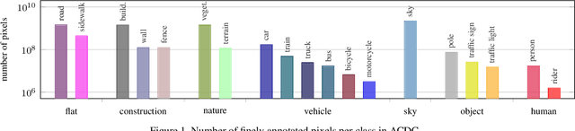 Figure 1 for ACDC: The Adverse Conditions Dataset with Correspondences for Semantic Driving Scene Understanding