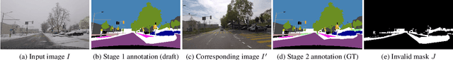 Figure 3 for ACDC: The Adverse Conditions Dataset with Correspondences for Semantic Driving Scene Understanding