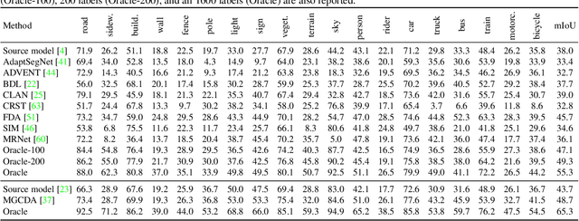 Figure 4 for ACDC: The Adverse Conditions Dataset with Correspondences for Semantic Driving Scene Understanding