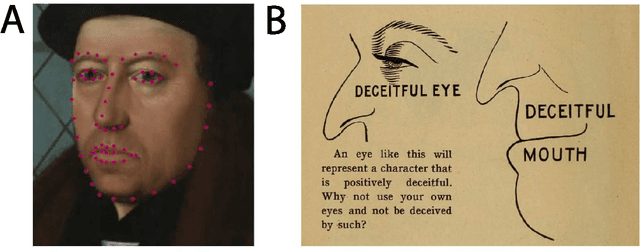 Figure 1 for Measuring Trustworthiness or Automating Physiognomy? A Comment on Safra, Chevallier, Grèzes, and Baumard (2020)