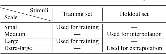 Figure 2 for Generalization of Reinforcement Learners with Working and Episodic Memory