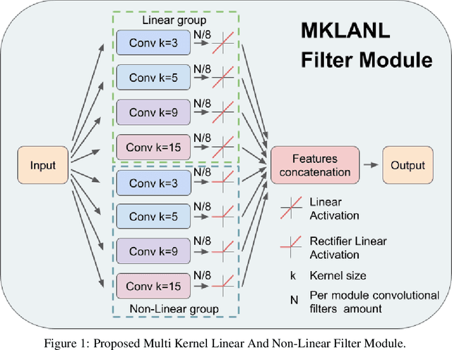 Figure 1 for DeepFilter: an ECG baseline wander removal filter using deep learning techniques