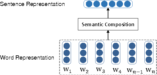 Figure 4 for A Planning based Framework for Essay Generation