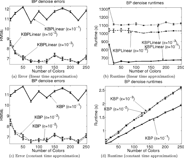 Figure 1 for Kernel Belief Propagation