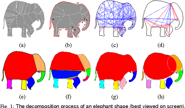 Figure 1 for A Computational Model of the Short-Cut Rule for 2D Shape Decomposition