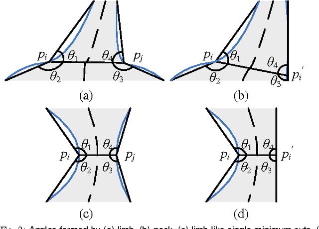 Figure 2 for A Computational Model of the Short-Cut Rule for 2D Shape Decomposition