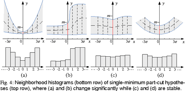 Figure 4 for A Computational Model of the Short-Cut Rule for 2D Shape Decomposition