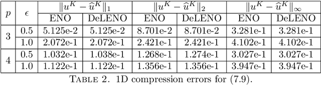 Figure 4 for On the approximation of rough functions with deep neural networks