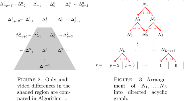 Figure 3 for On the approximation of rough functions with deep neural networks