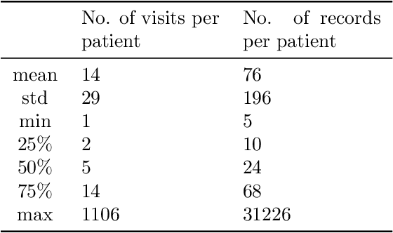 Figure 2 for CEHR-BERT: Incorporating temporal information from structured EHR data to improve prediction tasks