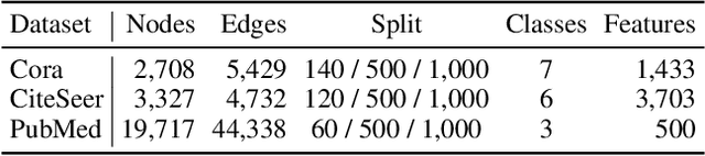 Figure 1 for Rethinking the Setting of Semi-supervised Learning on Graphs