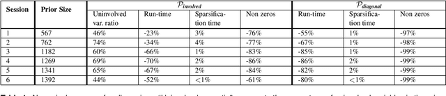 Figure 2 for Efficient Decision Making and Belief Space Planning using Sparse Approximations