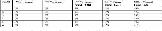 Figure 4 for Efficient Decision Making and Belief Space Planning using Sparse Approximations