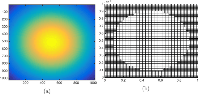 Figure 3 for Hypothesis Testing For Densities and High-Dimensional Multinomials: Sharp Local Minimax Rates
